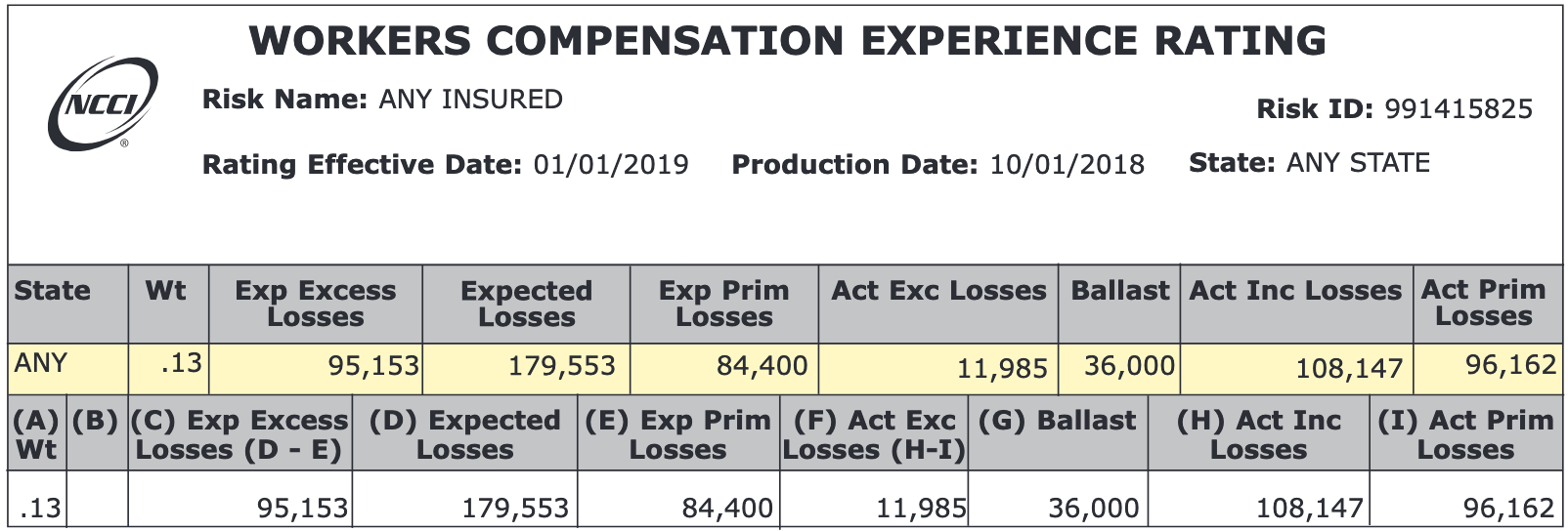 Understanding Your Workers’ Comp Ex-Mod Factor